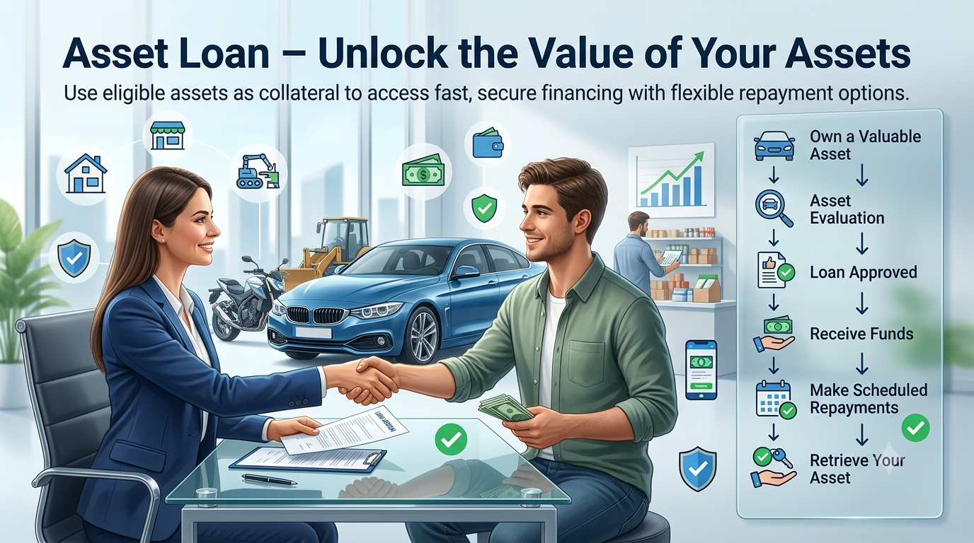 Assets loan
